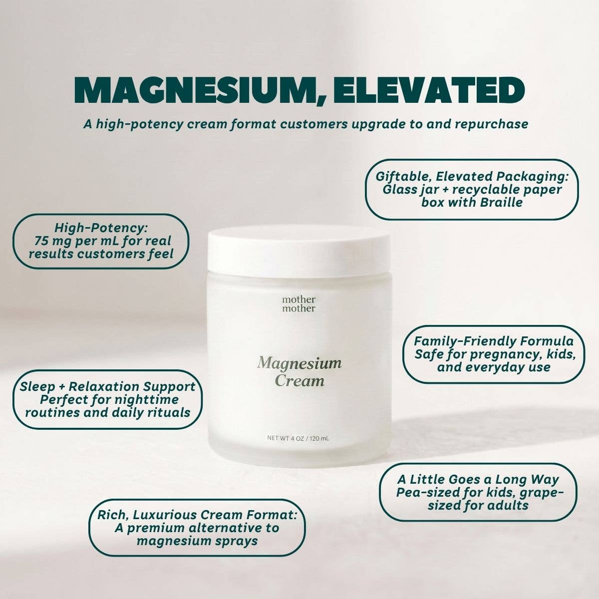 Magnesium Cream — High Potency 75mg per mL
